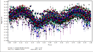 2023-04_2023DZ2-everything in one plot.png