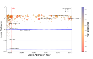 2023-11_CloseApproaches.png