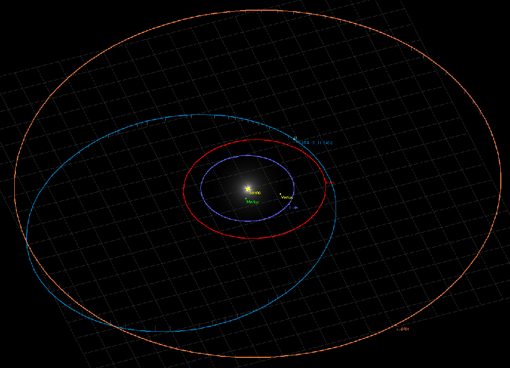 Comet P/2014 C1 (TOTAS) orbit