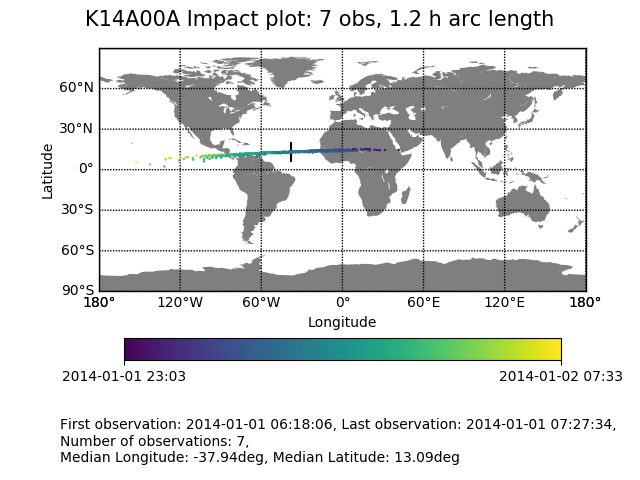 Impact Corridor Diagram