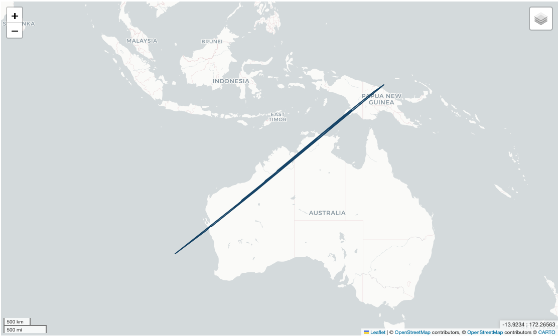 Impact Corridor Diagram