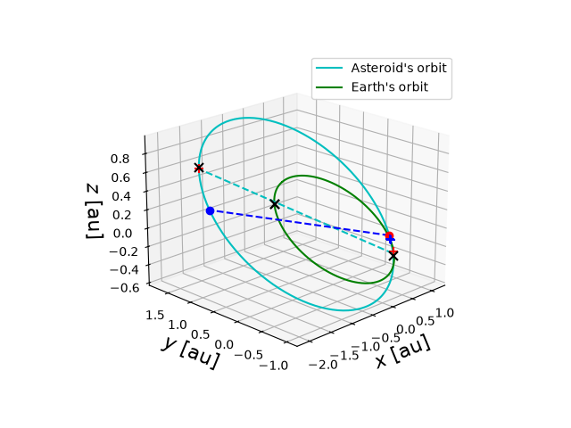 Asteroid orbit