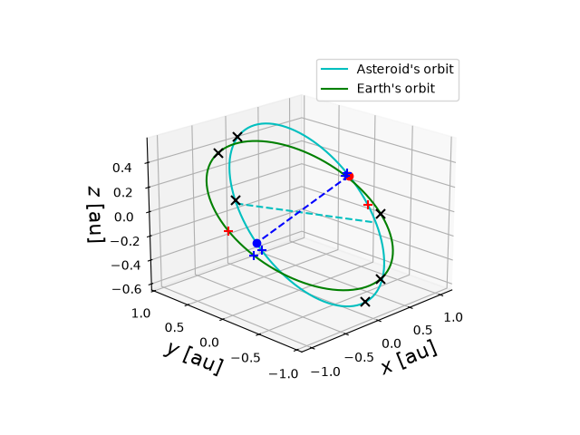 Asteroid orbit